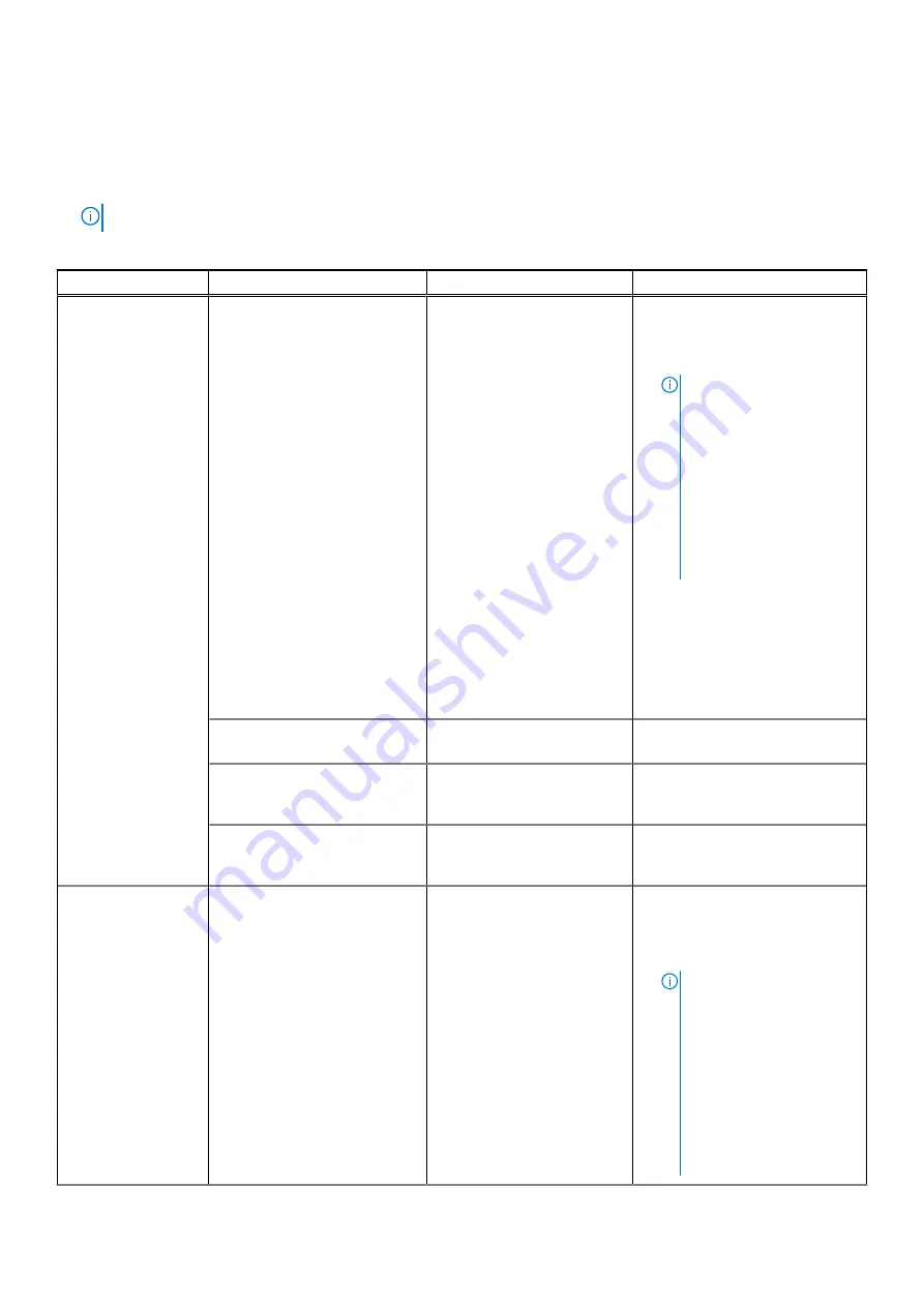 Dell E45S001 Installation And Service Manual Download Page 50