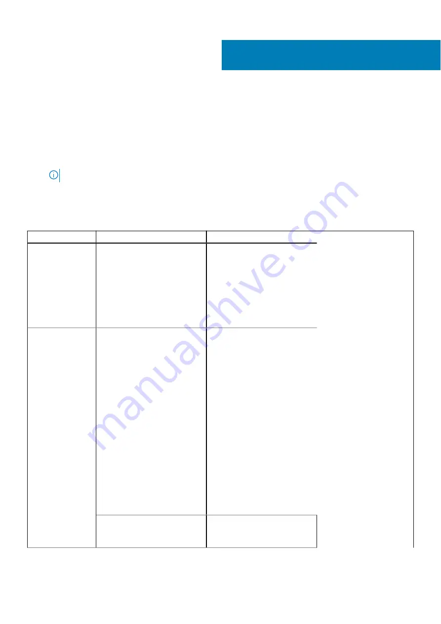 Dell E45S001 Installation And Service Manual Download Page 120