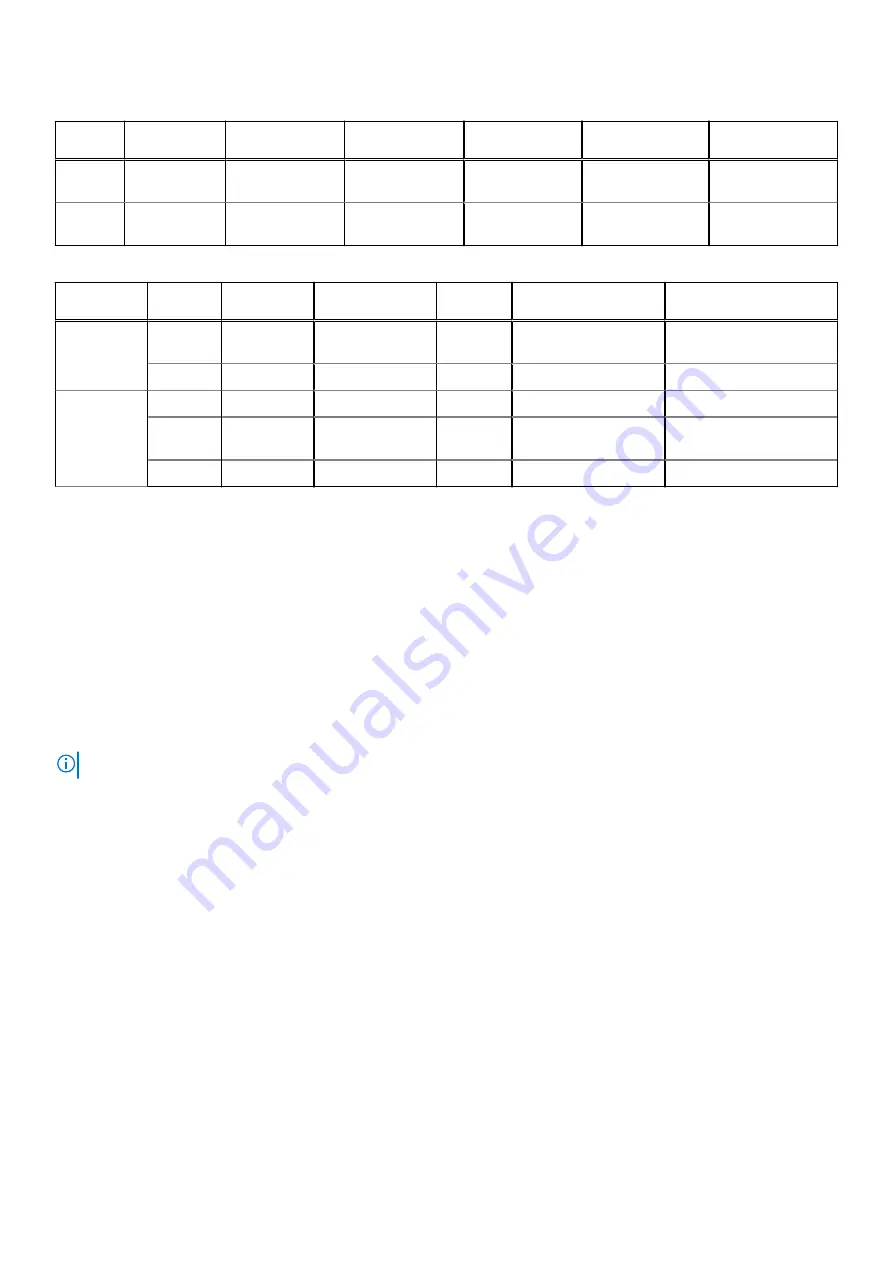 Dell E53S001 Installation And Service Manual Download Page 42