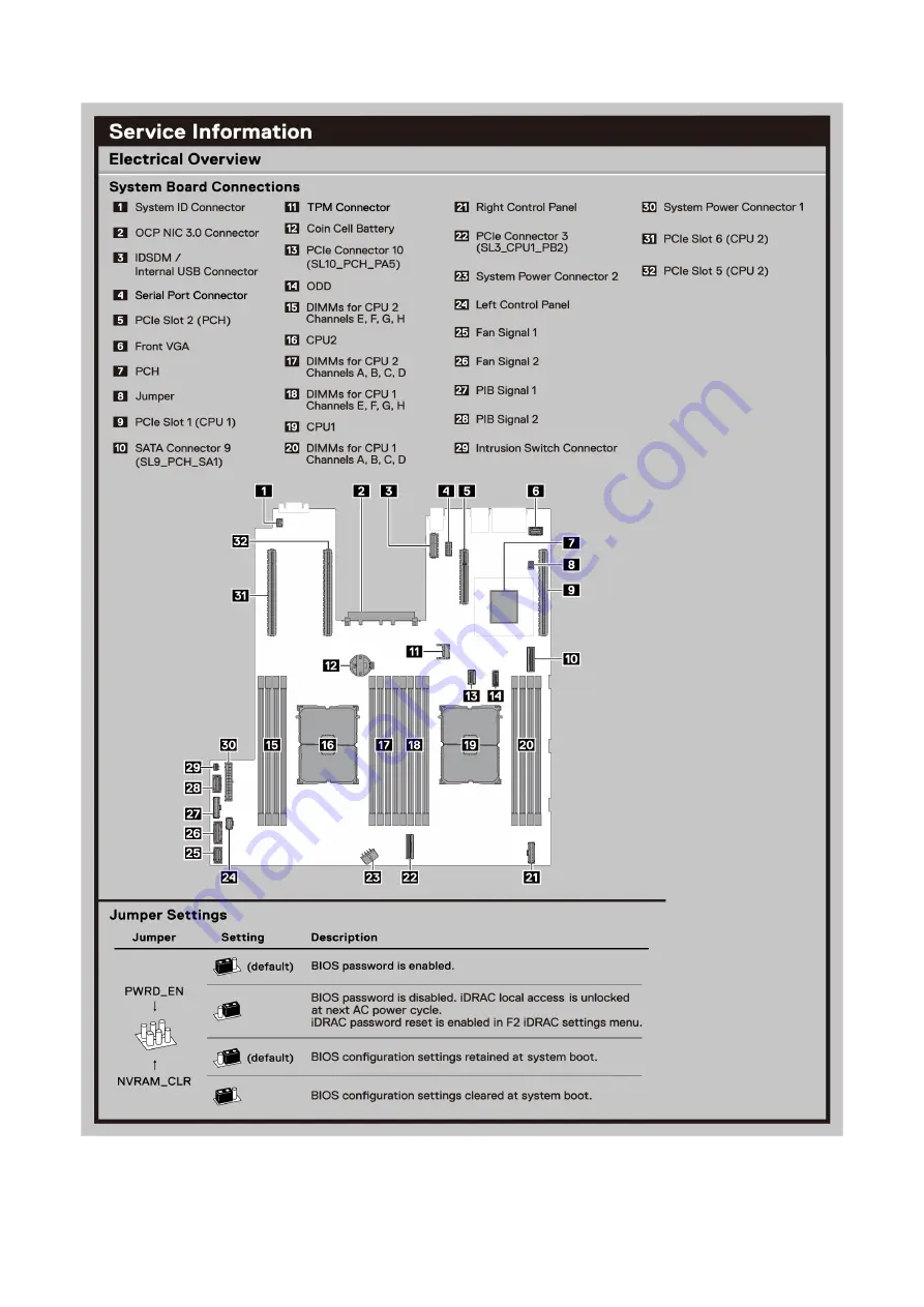 Dell E75S Series Installation And Service Manual Download Page 17