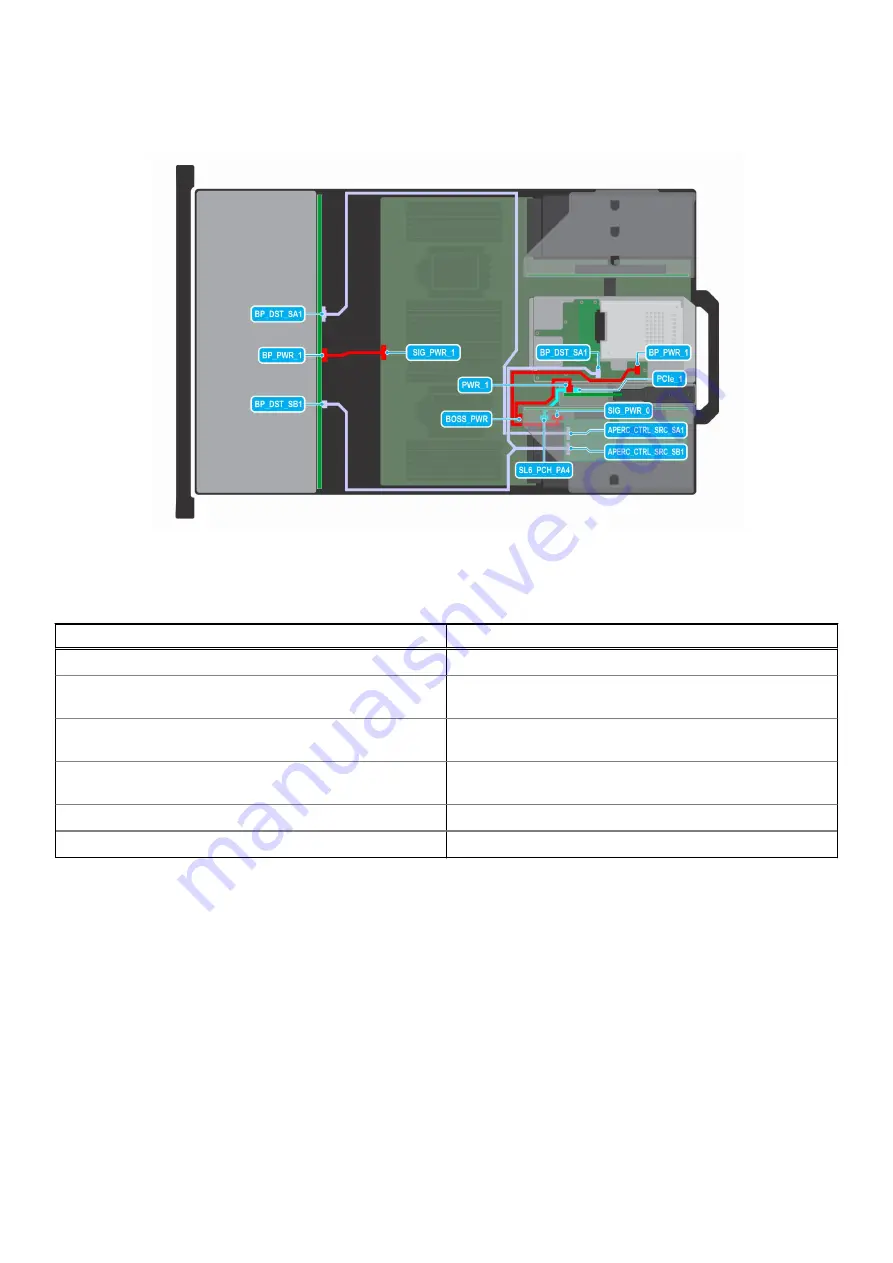 Dell EMC Core XC750 Installation And Service Manual Download Page 65