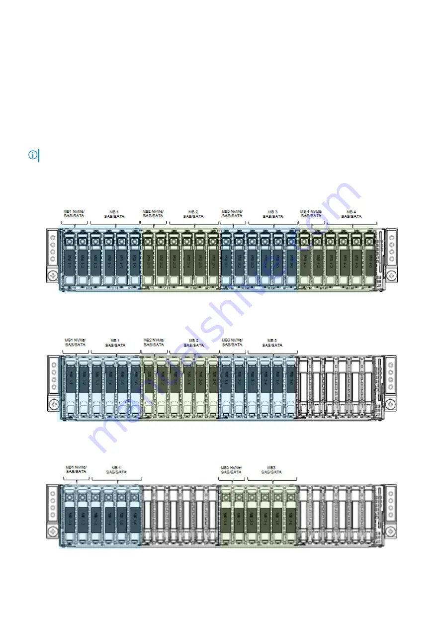 Dell EMC PowerEdge C6520 Installation And Service Manual Download Page 13