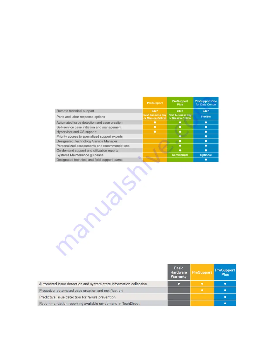 Dell EMC PowerEdge MX7000 Manual Download Page 47