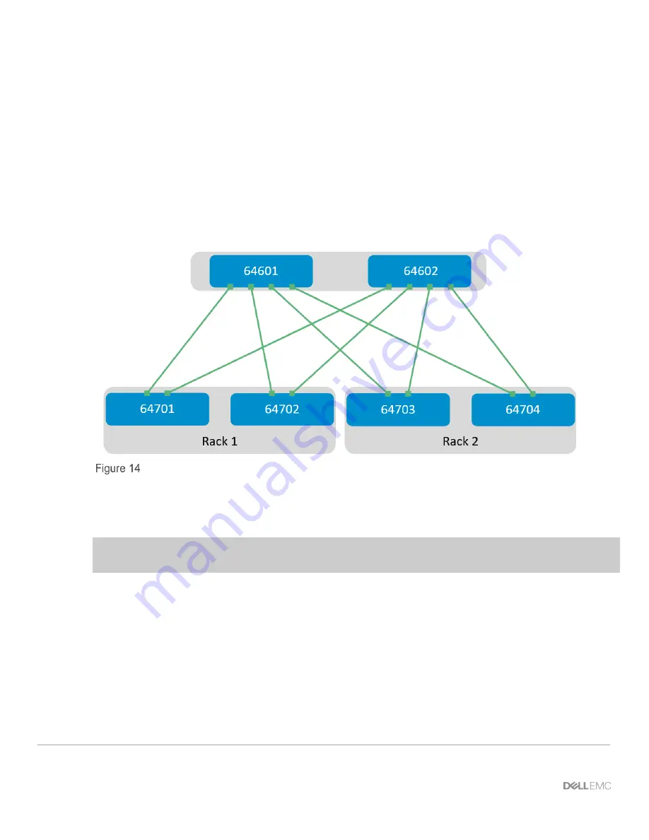 Dell EMC PowerEdge R640 Deployment Manual Download Page 16