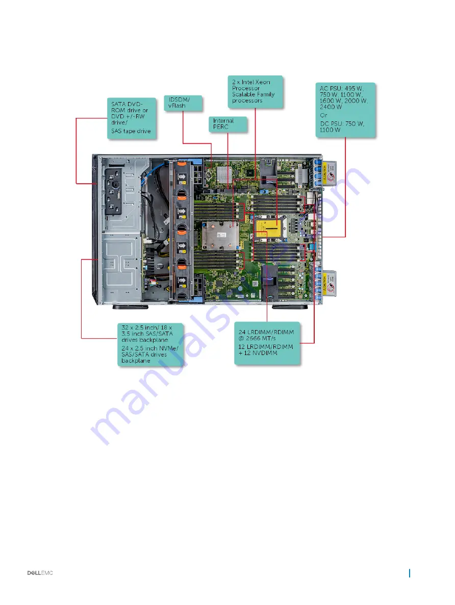 Dell EMC PowerEdge T640 Installation And Service Manual Download Page 9