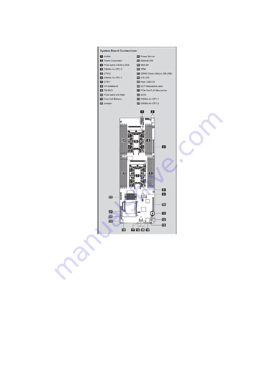 Dell EMC PowerEdge XE7440 Скачать руководство пользователя страница 12