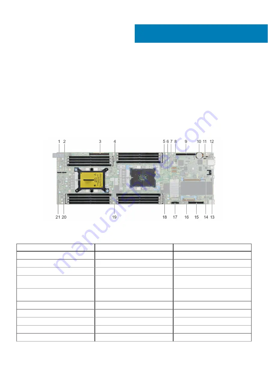 Dell EMC PowerEdge XE7440 Скачать руководство пользователя страница 122