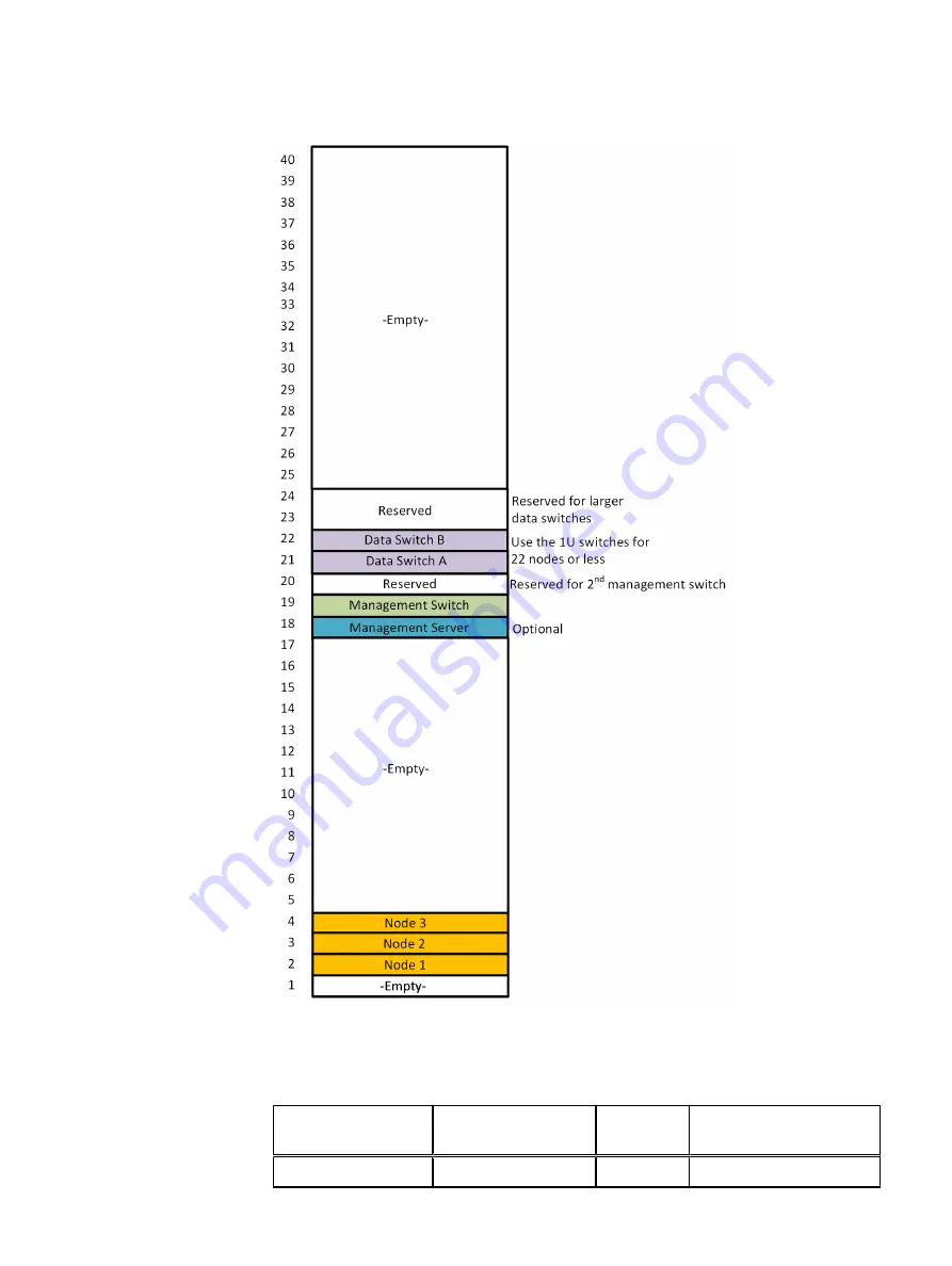 Dell EMC ScaleIO Ready Node 14G Hardware Installation Manual Download Page 21