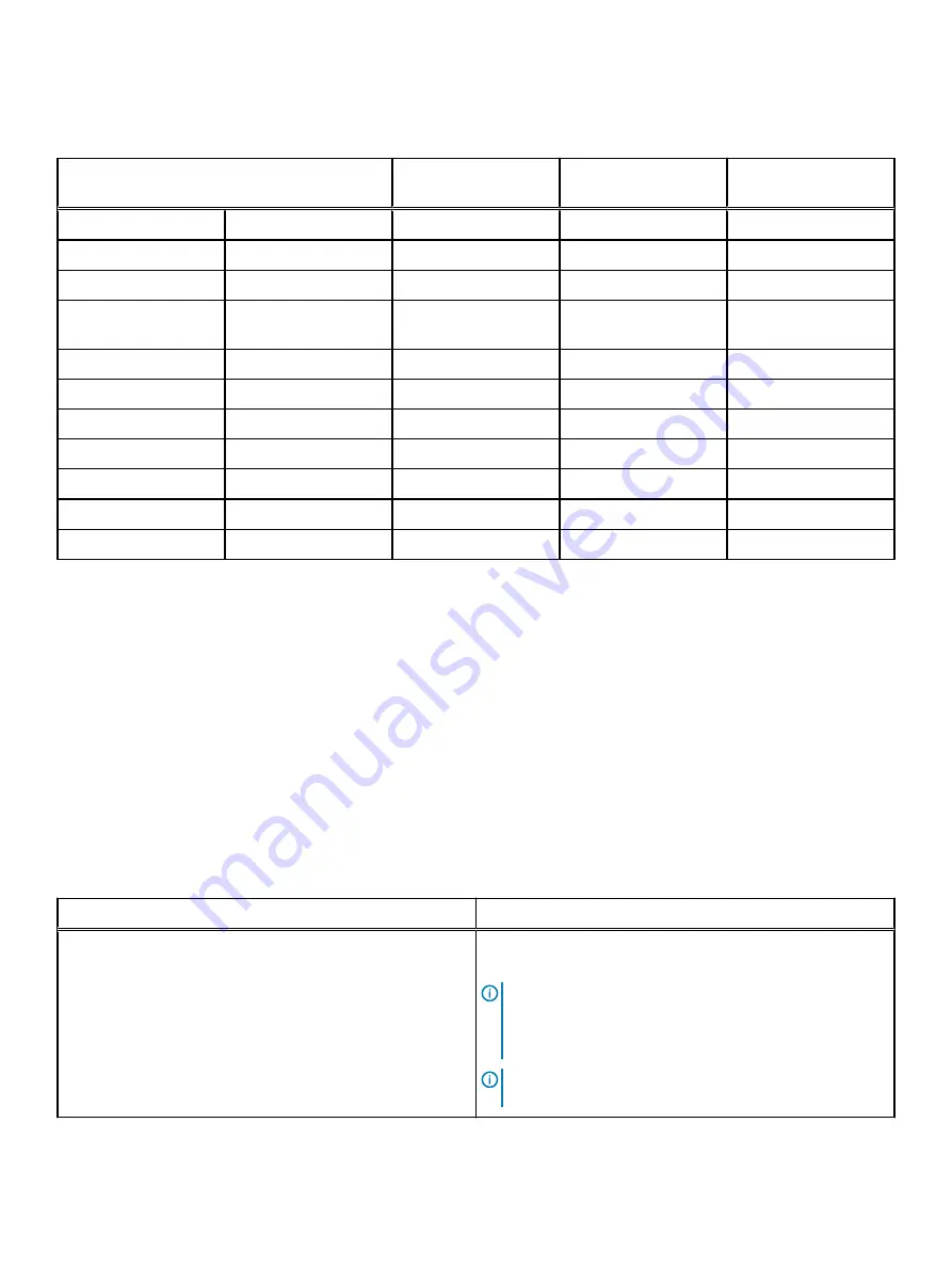 Dell EMC VxFlex Appliance R840 Owner'S Manual Download Page 28