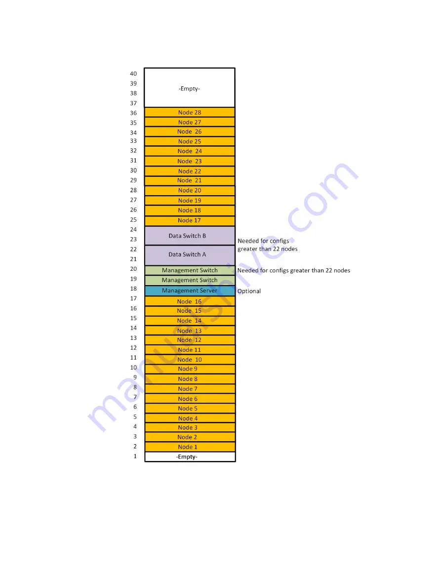 Dell EMC VxFlex Ready Node 13G Hardware Installation Manual Download Page 29