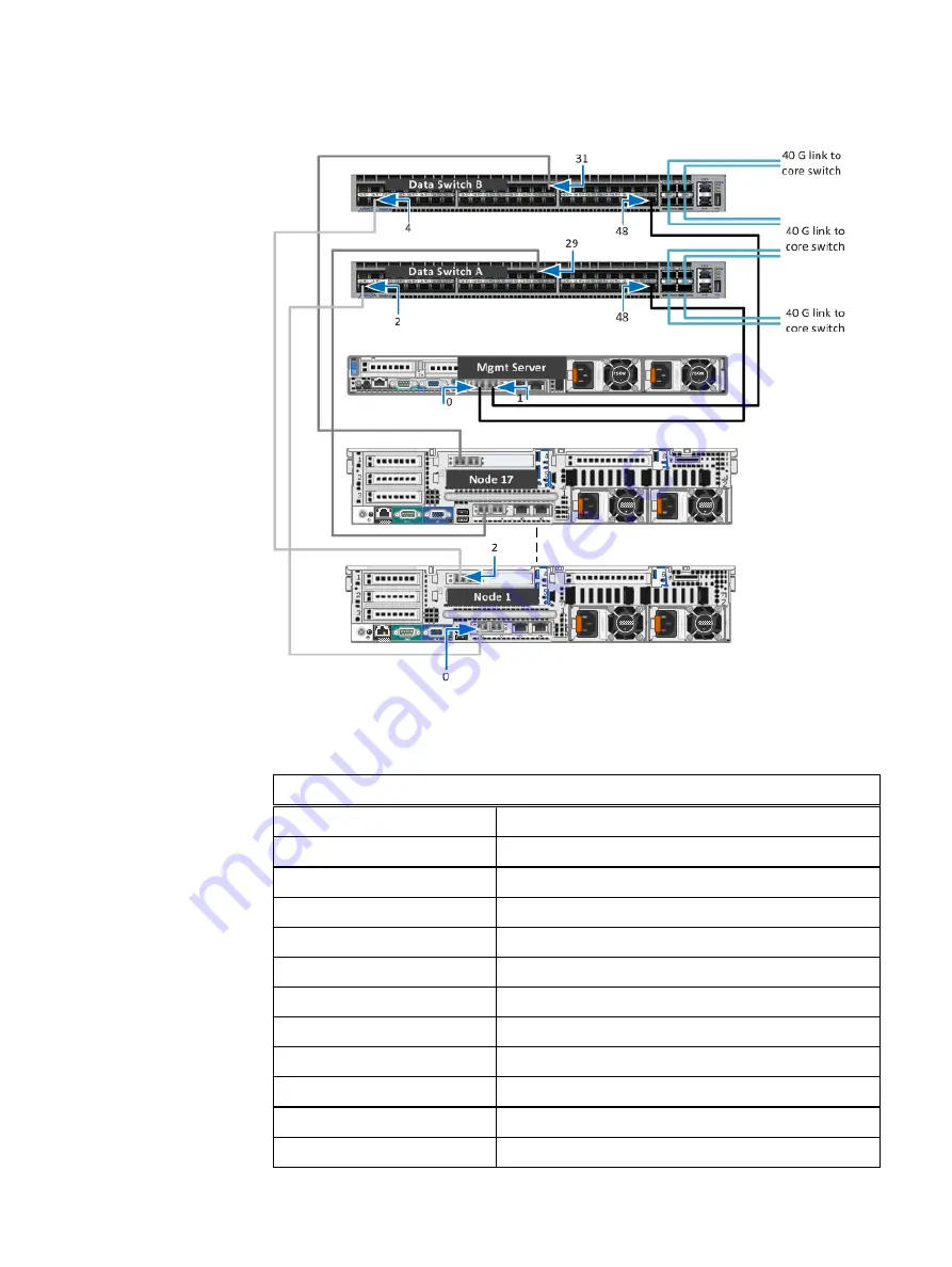 Dell EMC VxFlex Ready Node 13G Hardware Installation Manual Download Page 79