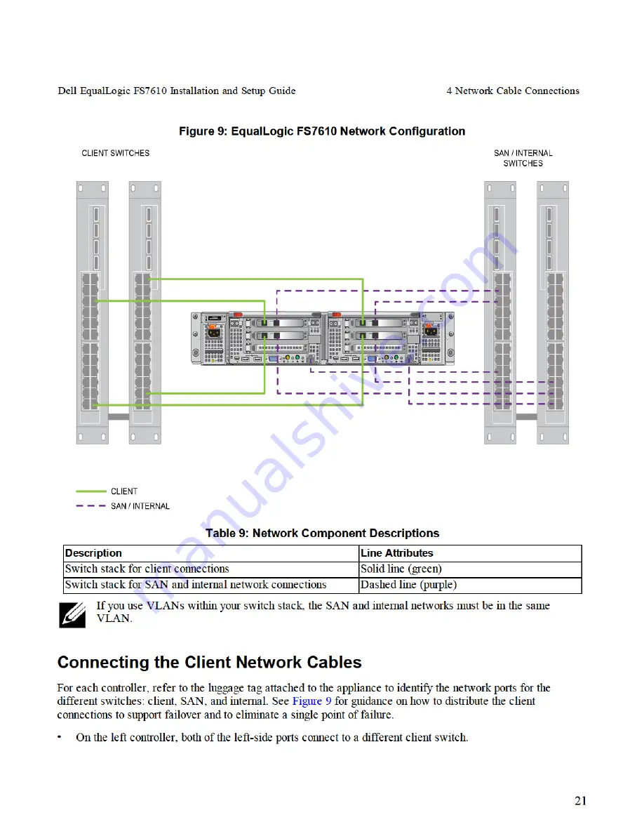 Dell EqualLogic FS7610 Installation And Setup Manual Download Page 27