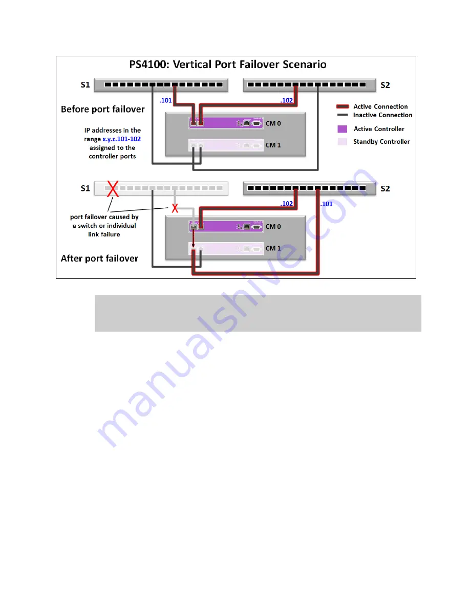 Dell EqualLogic PS4100E Configuration Manual Download Page 23