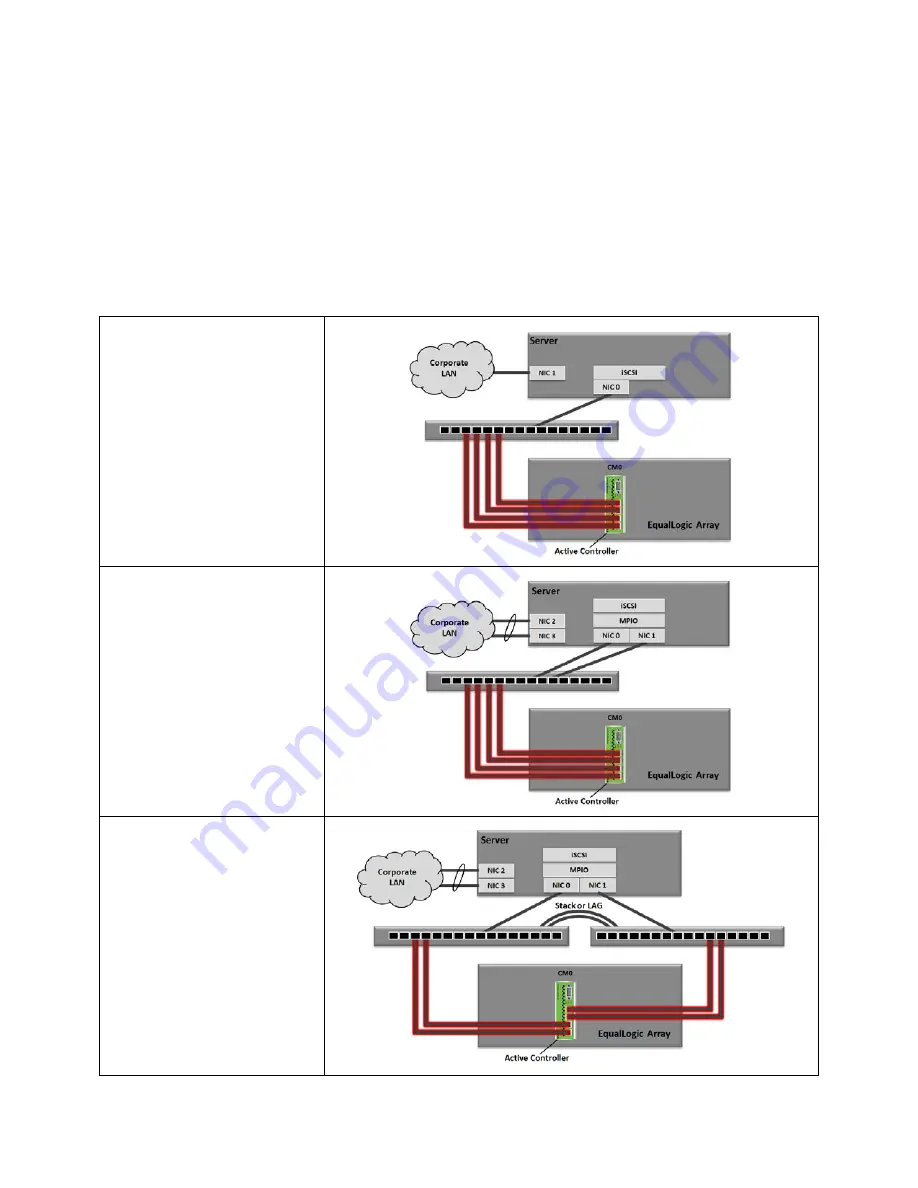 Dell EqualLogic PS4100E Configuration Manual Download Page 83