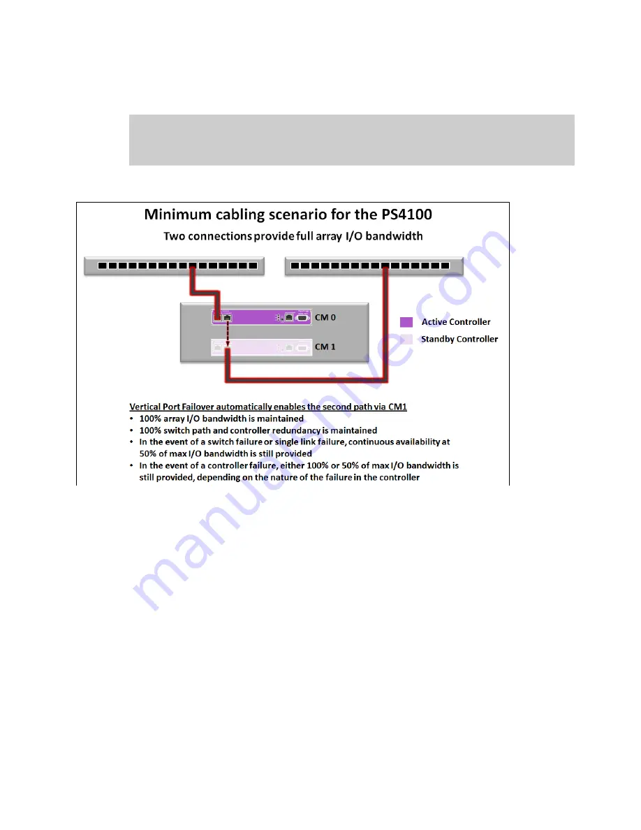 Dell EqualLogic PS4100E Configuration Manual Download Page 85