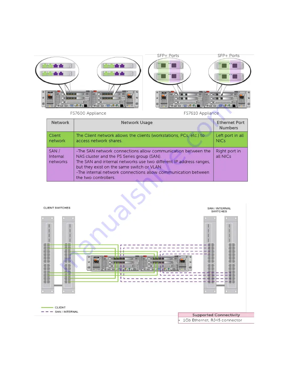 Dell EqualLogic PS4100E Configuration Manual Download Page 132