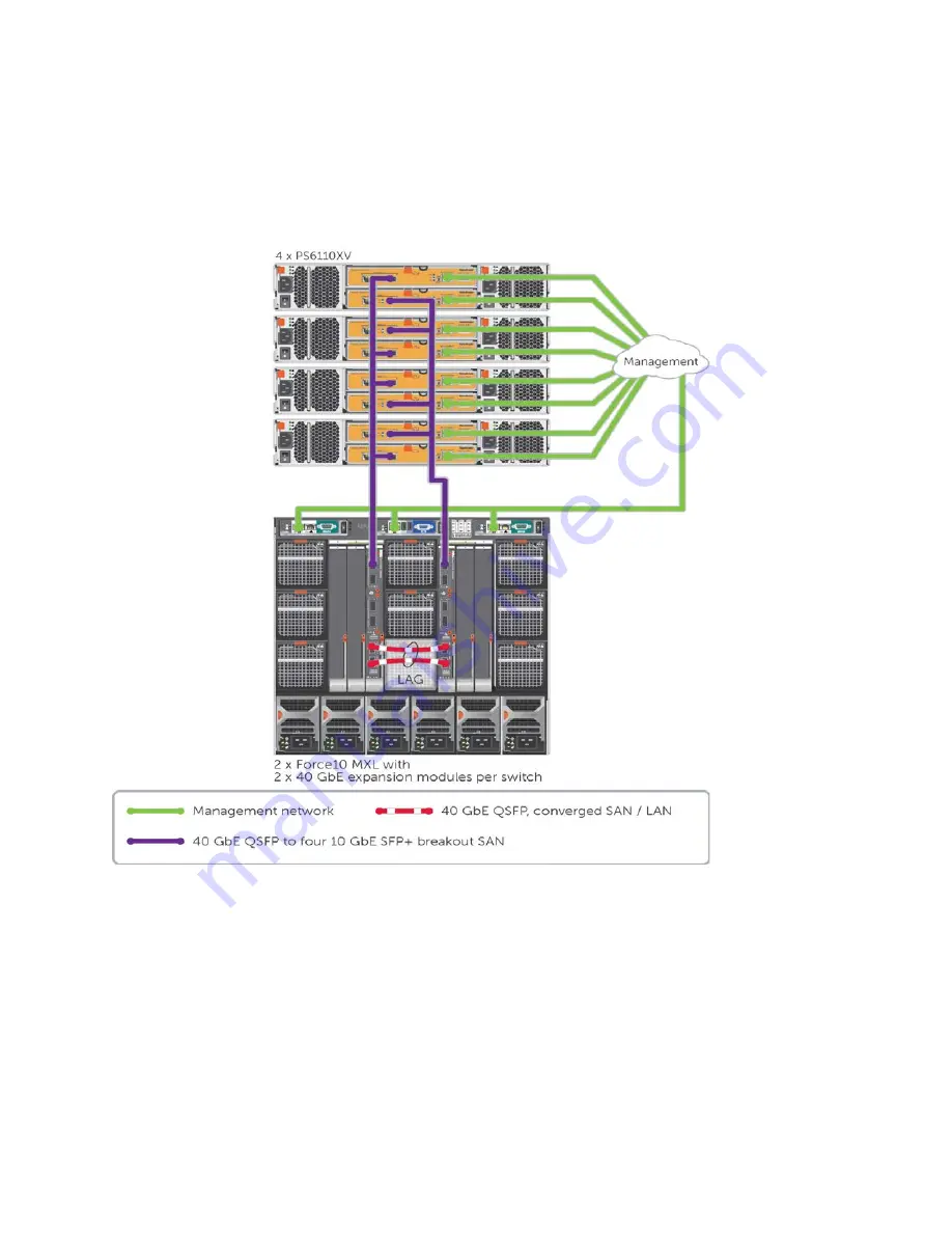 Dell EqualLogic PS4100E Configuration Manual Download Page 141