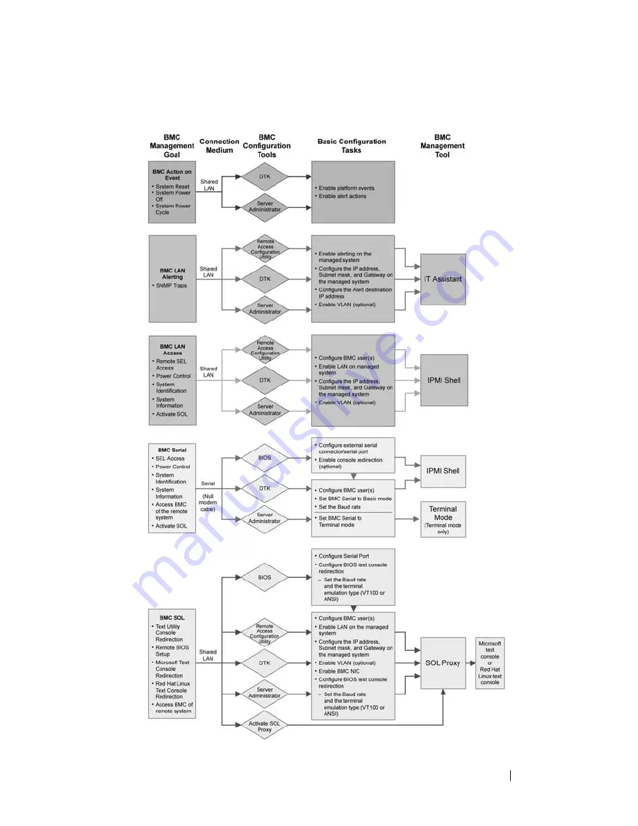 Dell External OEMR 1435 User Manual Download Page 13