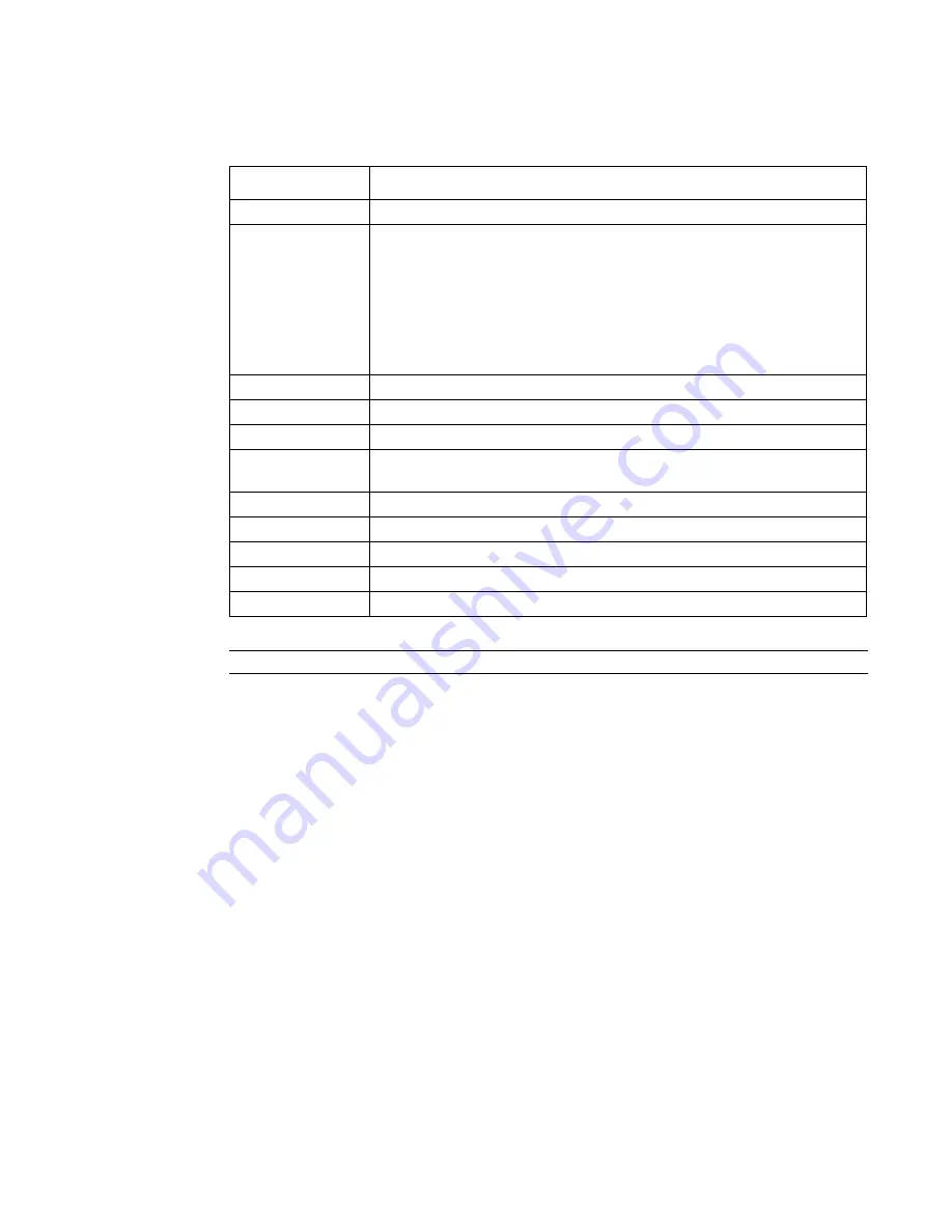 Dell Force10 TeraScale C Series Reference Manual Download Page 1052