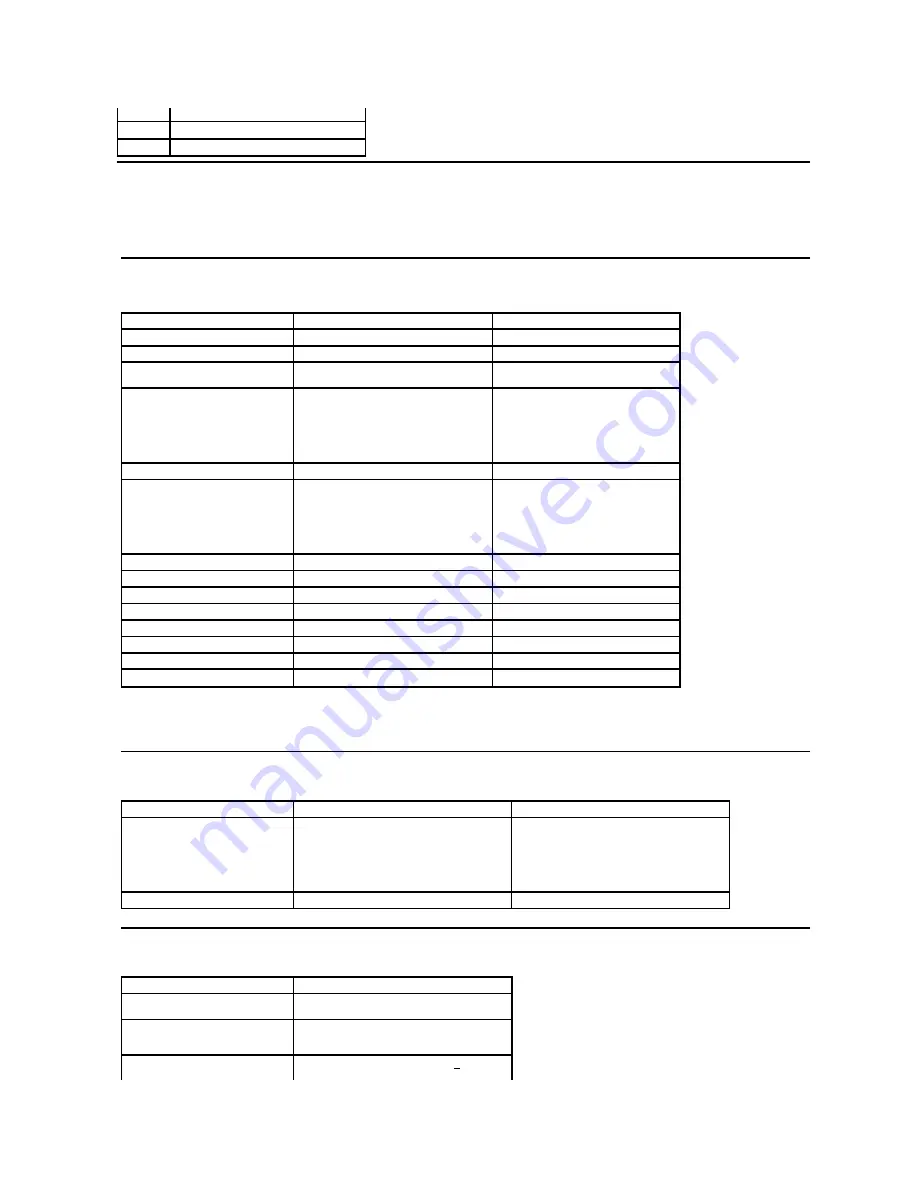 Dell IN1930 User Manual Download Page 7