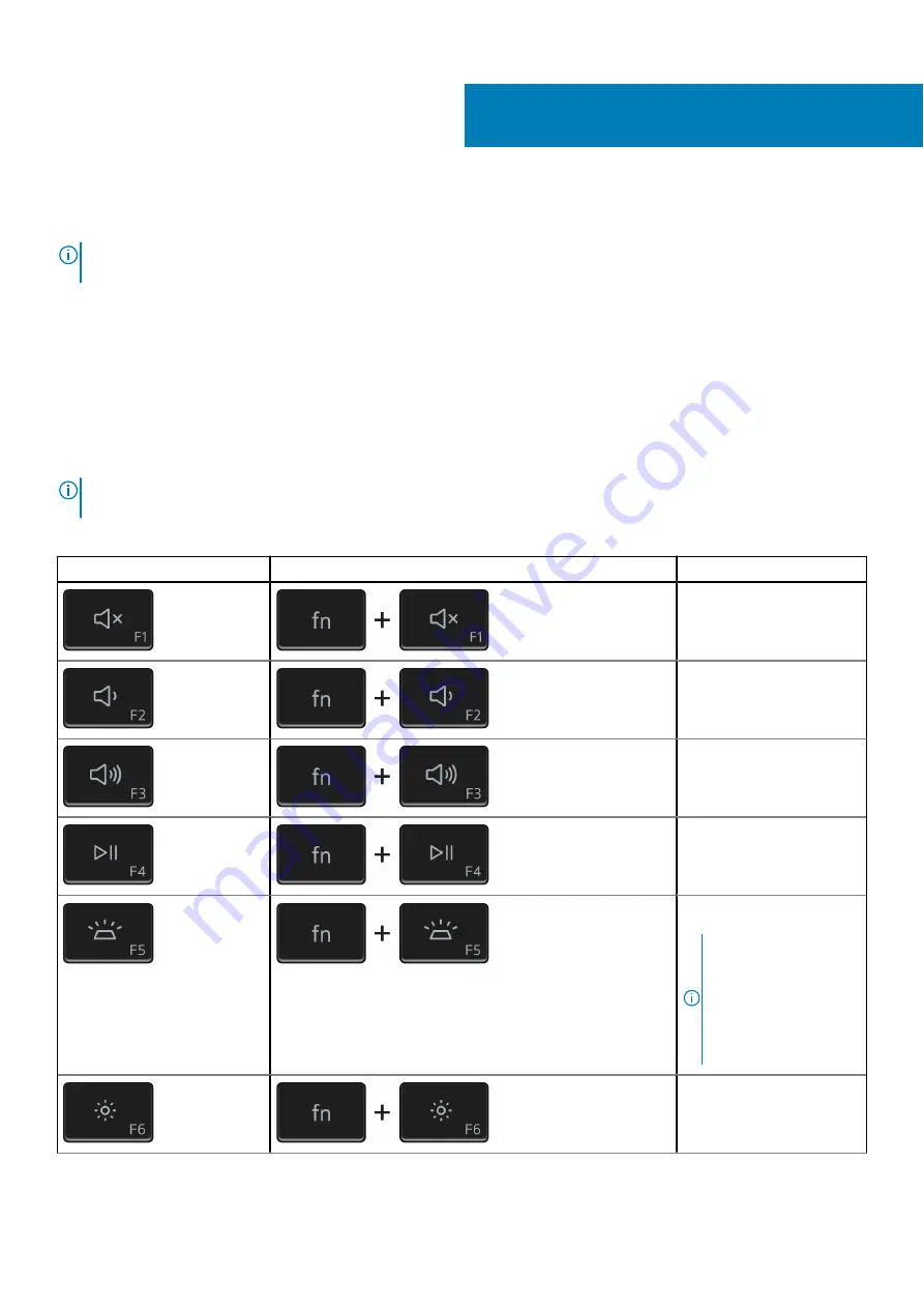 Dell Inspiron 3501 Setup And Specifications Download Page 20