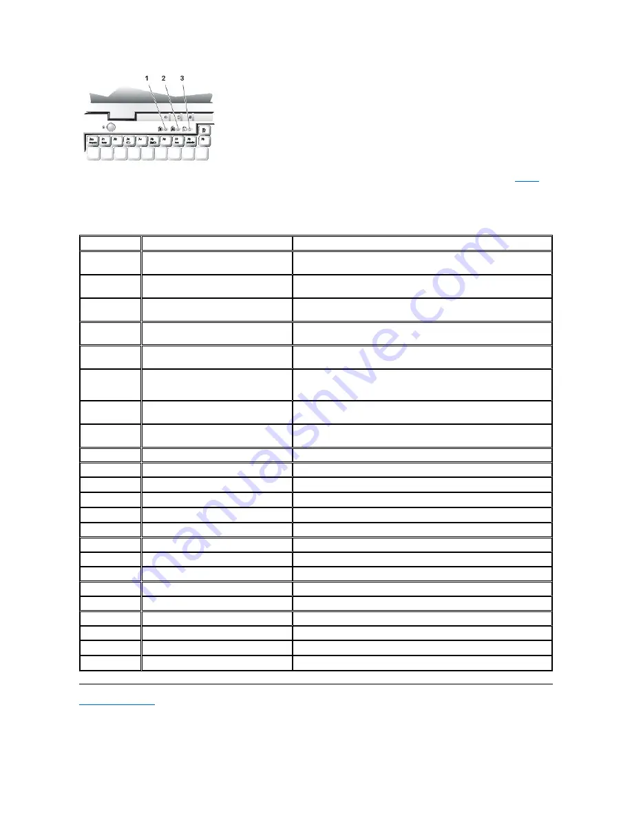 Dell Inspiron 3700 Reference Manual Download Page 161