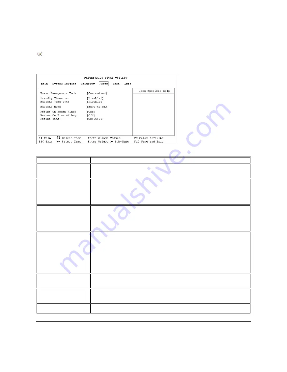 Dell Inspiron 7500 System Reference Manual Download Page 144