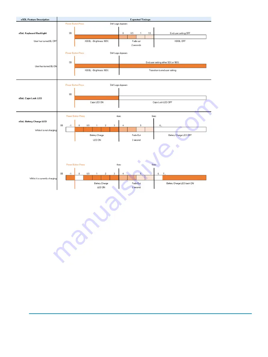 Dell Latitude 3540 Service Manual Download Page 16