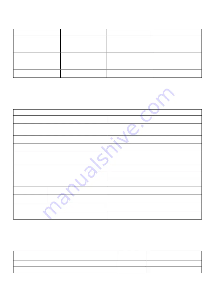 Dell Latitude 5400 Chrome Setup And Specifications Download Page 24