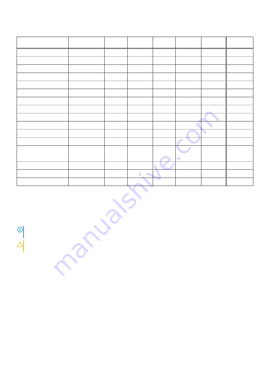 Dell Latitude 7480 Owner'S Manual Download Page 11