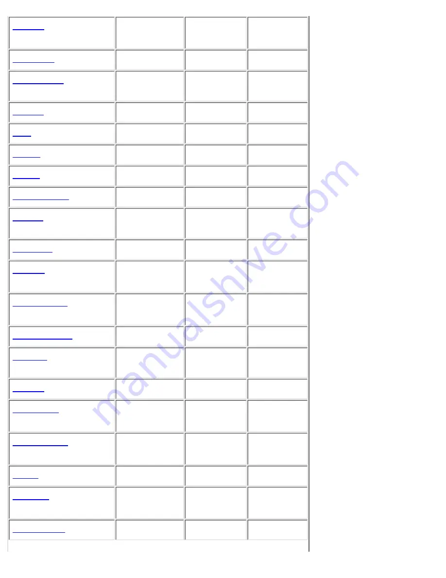 Dell Latitude LS Series User Manual Download Page 131