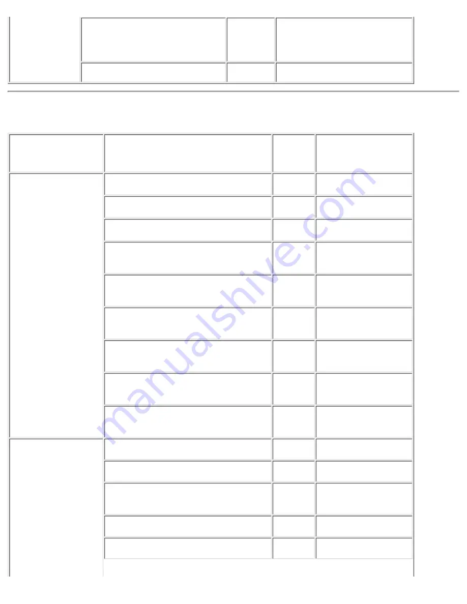 Dell Latitude LS Series User Manual Download Page 135