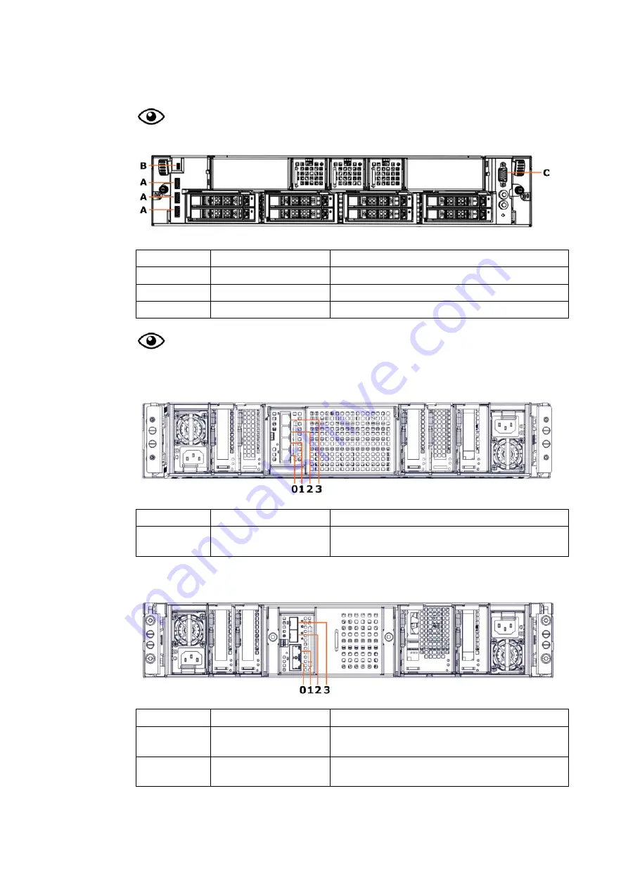 Dell M3S2G8 Hardware Description Manual Download Page 54