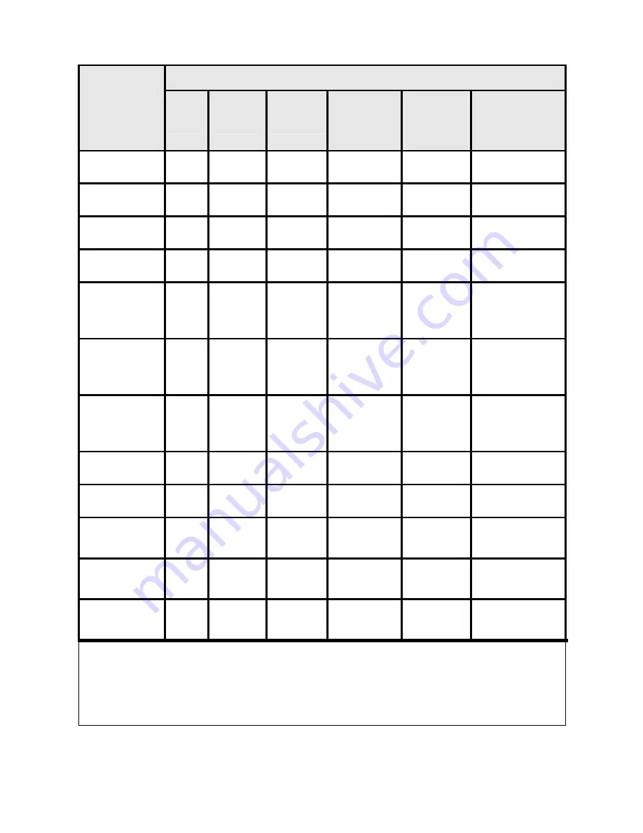 Dell MINI 3T1 User Manual Download Page 97