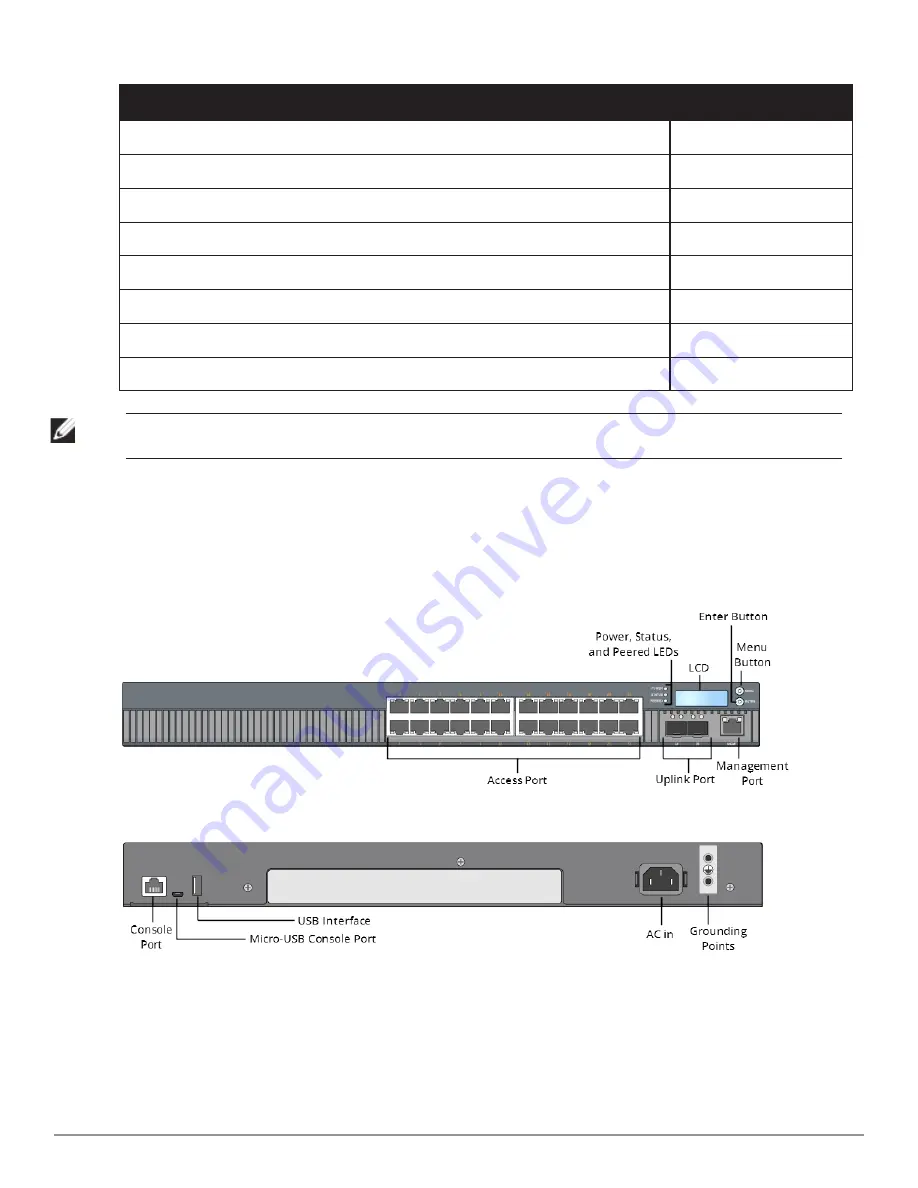 Dell Networking W-7024 Скачать руководство пользователя страница 9