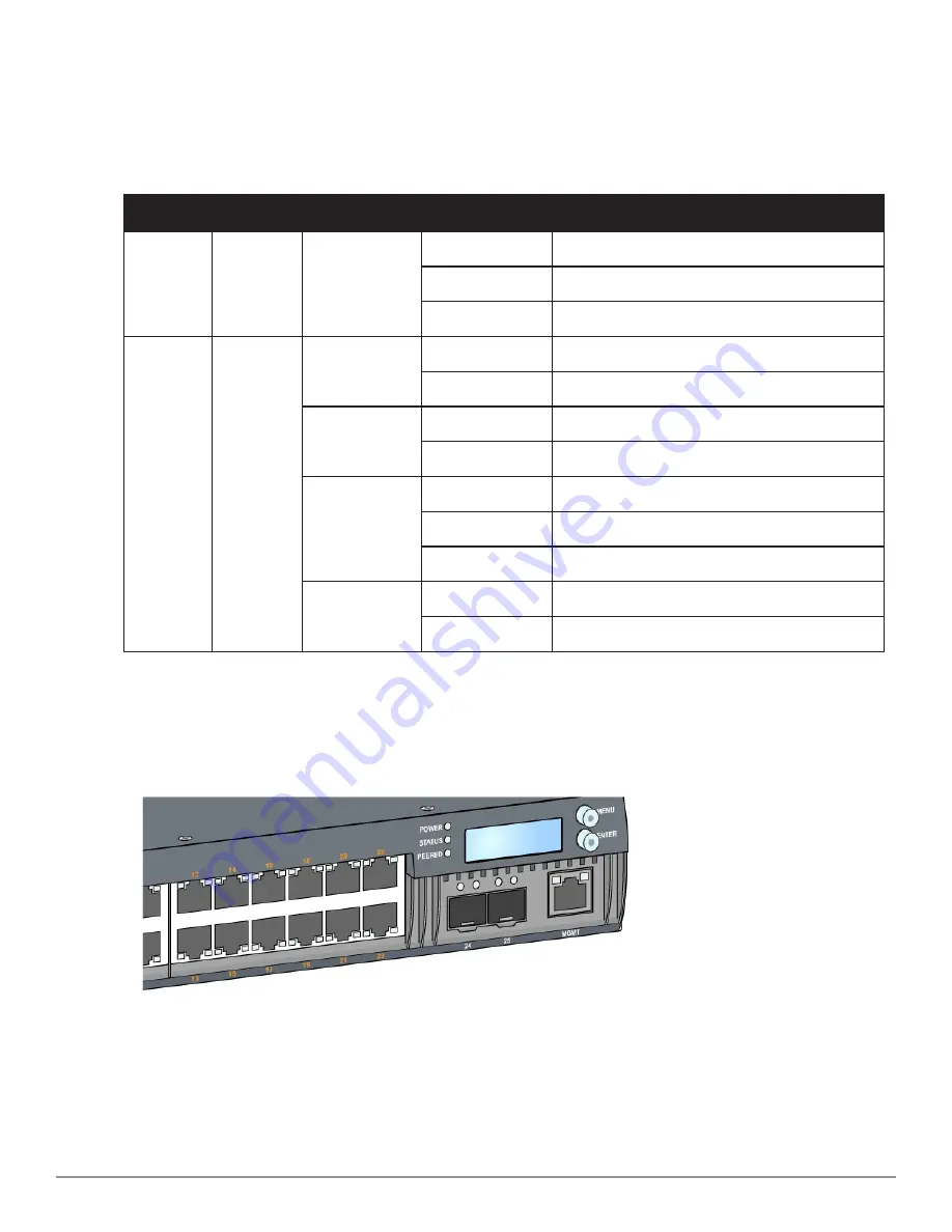 Dell Networking W-7024 Installation Manual Download Page 11