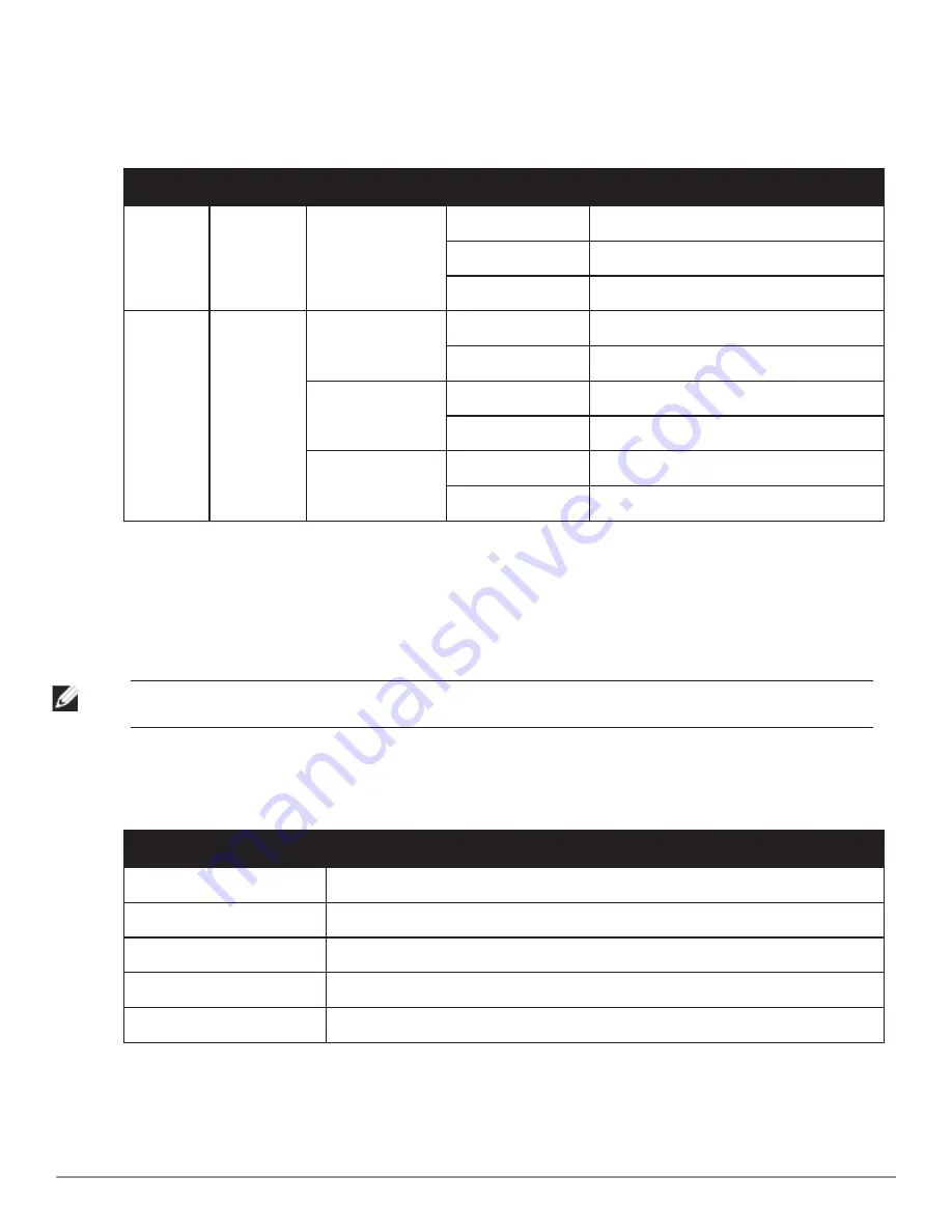 Dell Networking W-7024 Installation Manual Download Page 12