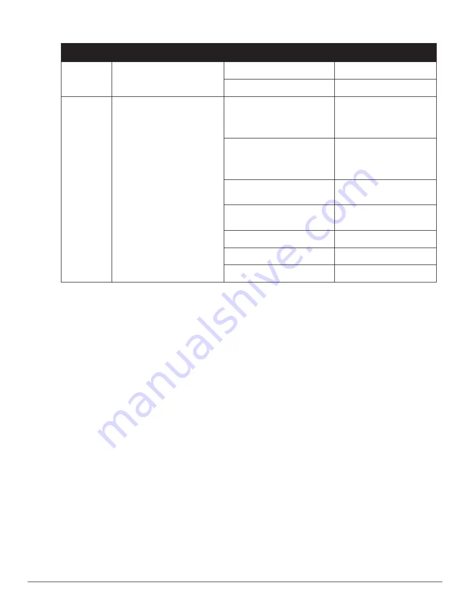 Dell Networking W-7024 Installation Manual Download Page 15