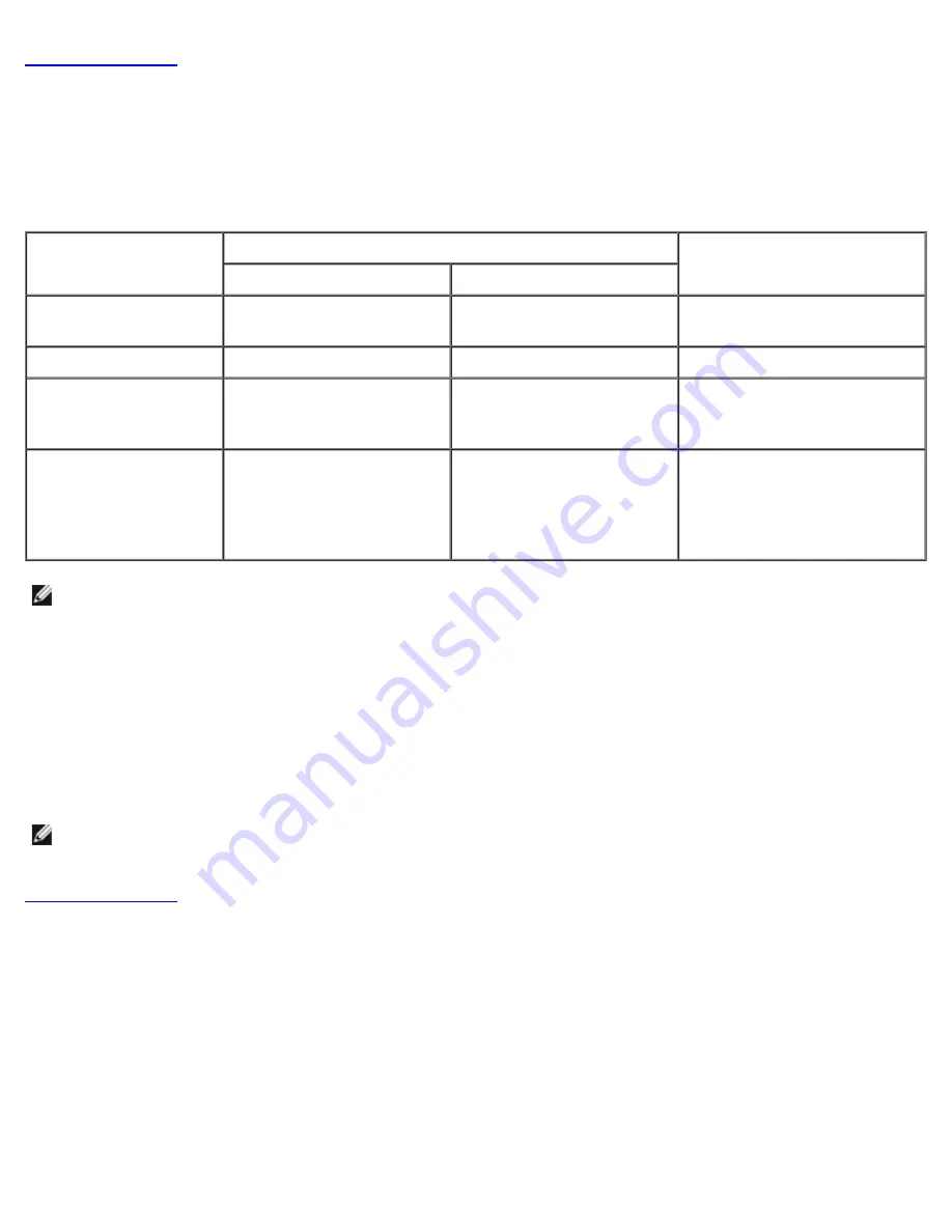 Dell OptiPlex 980 - Desktop Administrator'S Manual Download Page 4