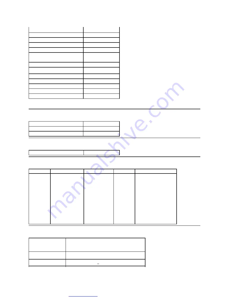 Dell P2210 User Manual Download Page 7