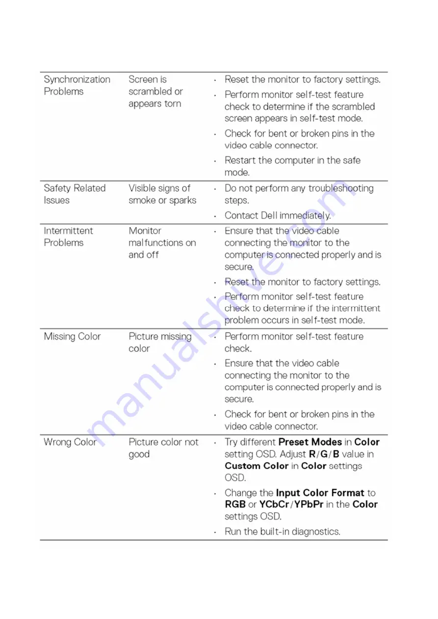 Dell P2223HCb Service Manual Download Page 23