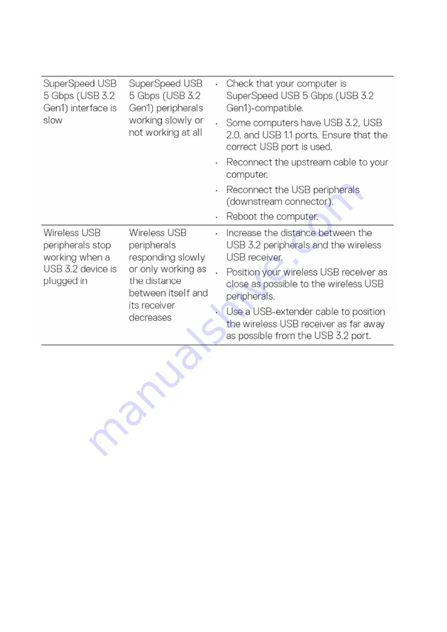 Dell P2223HCb Service Manual Download Page 26