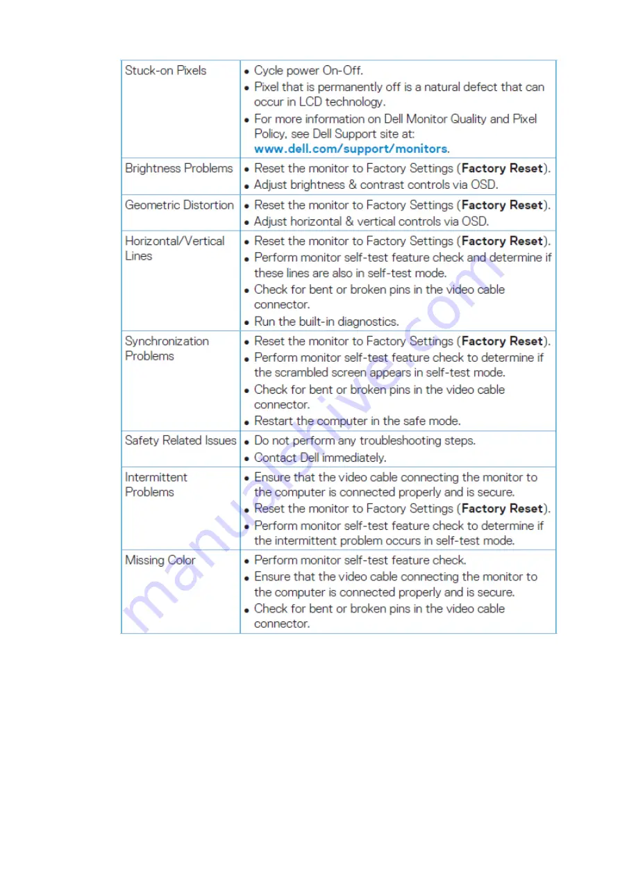 Dell P2421DC Service Manual Download Page 23