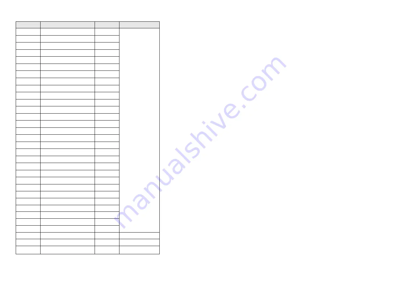 Dell P2423Dc Simplified Service Manual Download Page 7