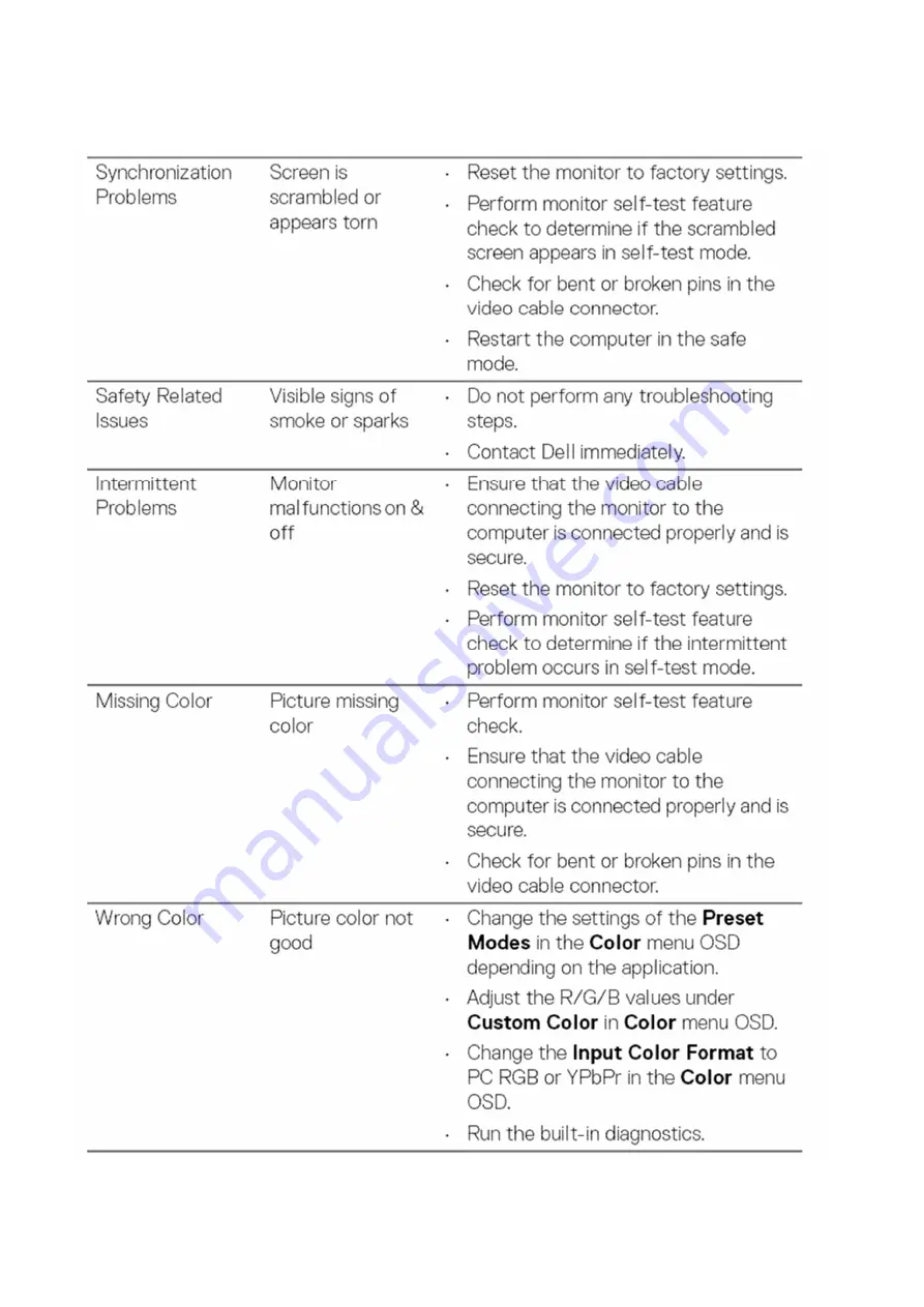 Dell P3421WB Simplified Service Manual Download Page 23