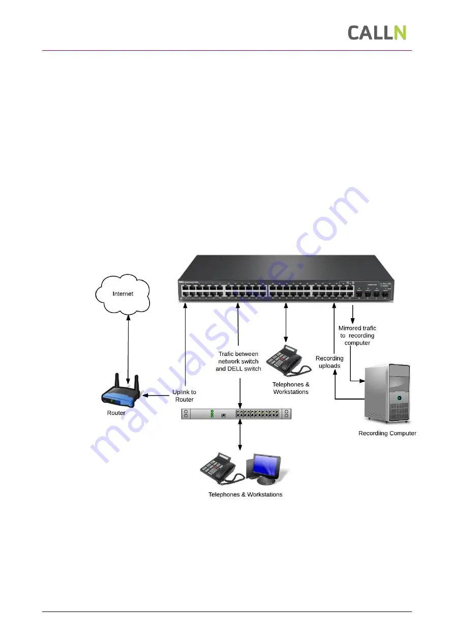 Dell POWERCONNECT 2800 Series Manual Download Page 4