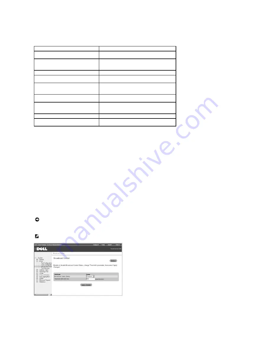 Dell PowerConnect 3248 System User'S Manual Download Page 24