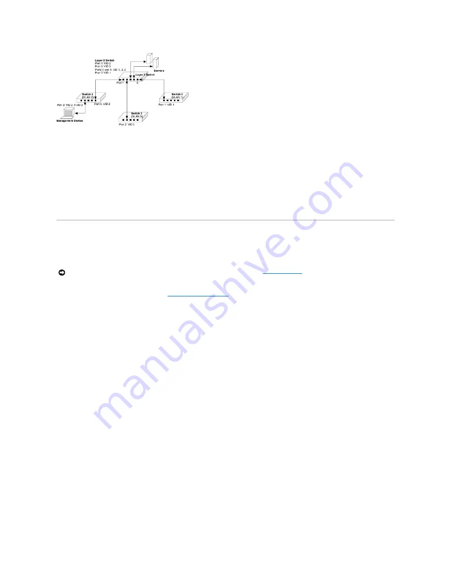 Dell PowerConnect 3248 System User'S Manual Download Page 59