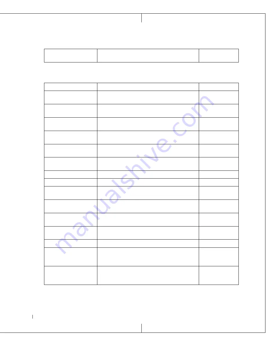 Dell PowerConnect 3400 Series Cli Reference Manual Download Page 32