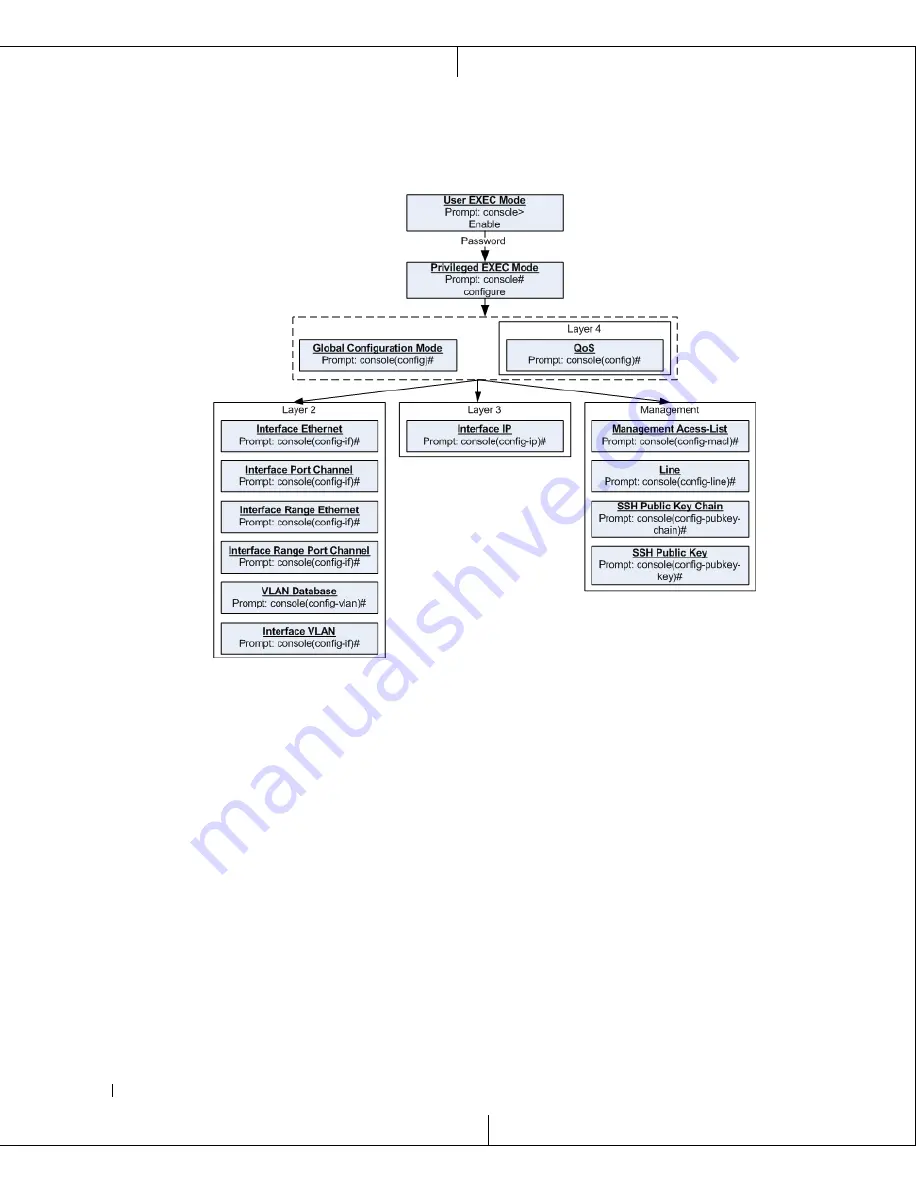 Dell PowerConnect 3400 Series Cli Reference Manual Download Page 64